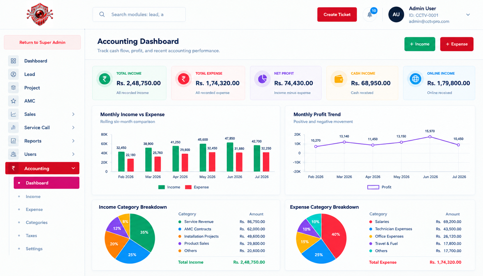 CCTVPro accounting dashboard with income, expense and profit charts
